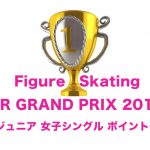 スケートJrグランプリ女子【ポイント表】日本語