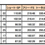 羽生結弦　ファイナル